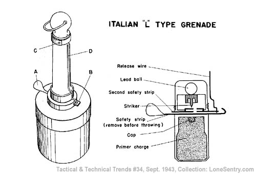 [Italian L-Type Grenade of WW2]