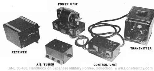 [Figure 359. Model 99 (1939) Type 3. Transmitter-receiver. Used in single-seater fighter (Oscar). Transmitter: 2500-5000 K.C. Receiver: 1500-6700 KC. Transmitter and receiver crystal controlled. Photo shows complete complements of equipment.]