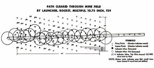[Path Cleared Through Mine Field by Launcher, Rocket, Multiple, 10.75 Inch, T59]