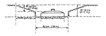 [FIGURE 4. Method of Laying Teller Mines.]